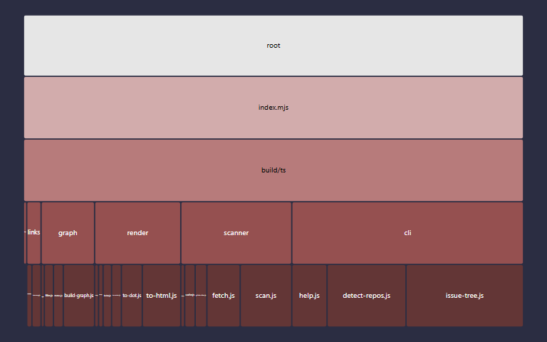 flamegraph visualization