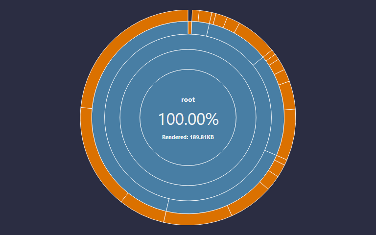 sunburst visualization