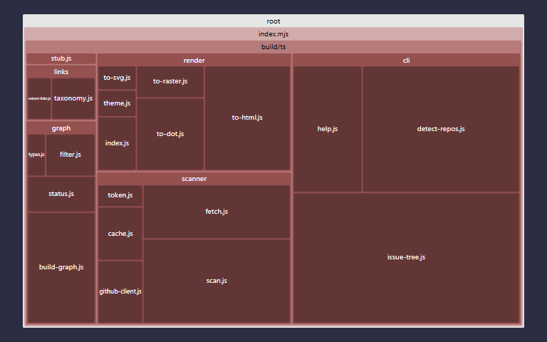 treemap visualization